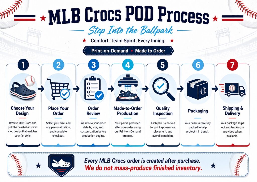 POD Process